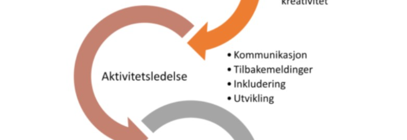 Kurs sommerinstruktører